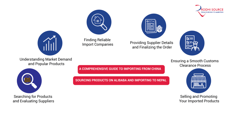 A Comprehensive Guide to Importing from China: Sourcing Products on Alibaba and Importing to Nepal